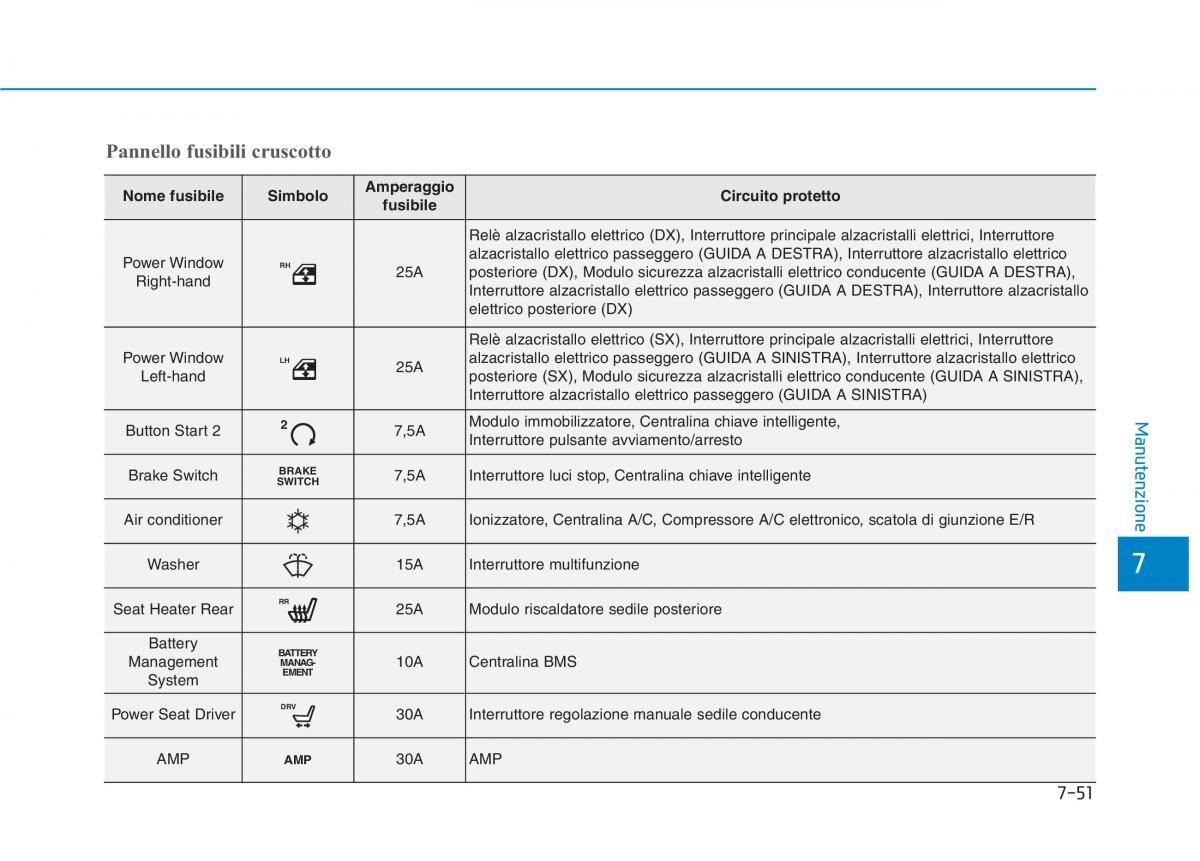 Hyundai Ioniq Hybrid manuale del proprietario / page 511