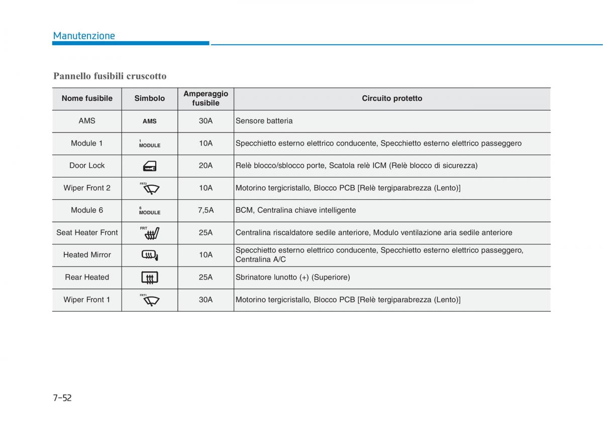 Hyundai Ioniq Hybrid manuale del proprietario / page 512