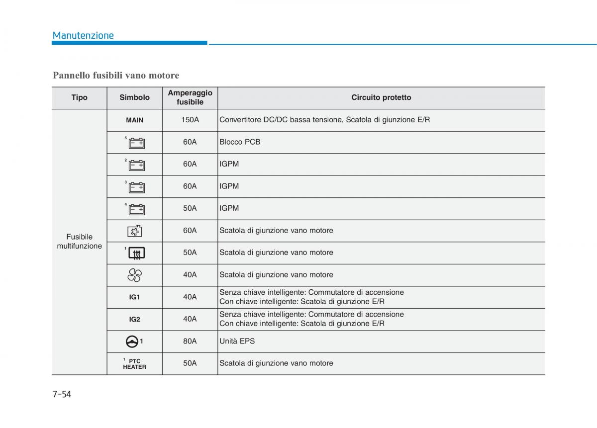 Hyundai Ioniq Hybrid manuale del proprietario / page 514