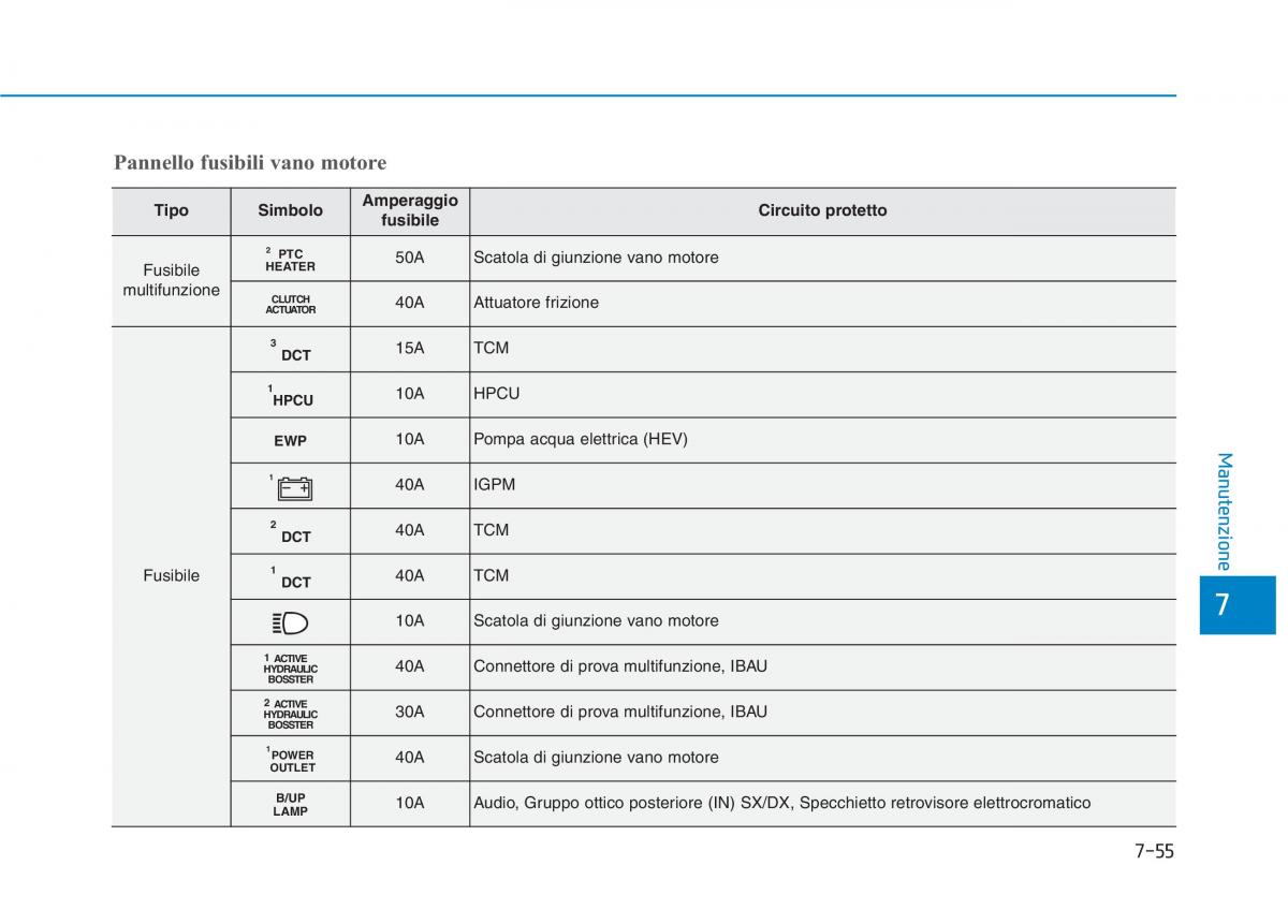 Hyundai Ioniq Hybrid manuale del proprietario / page 515