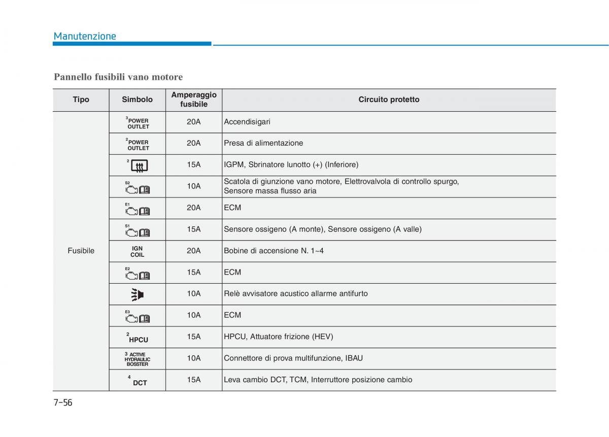 Hyundai Ioniq Hybrid manuale del proprietario / page 516