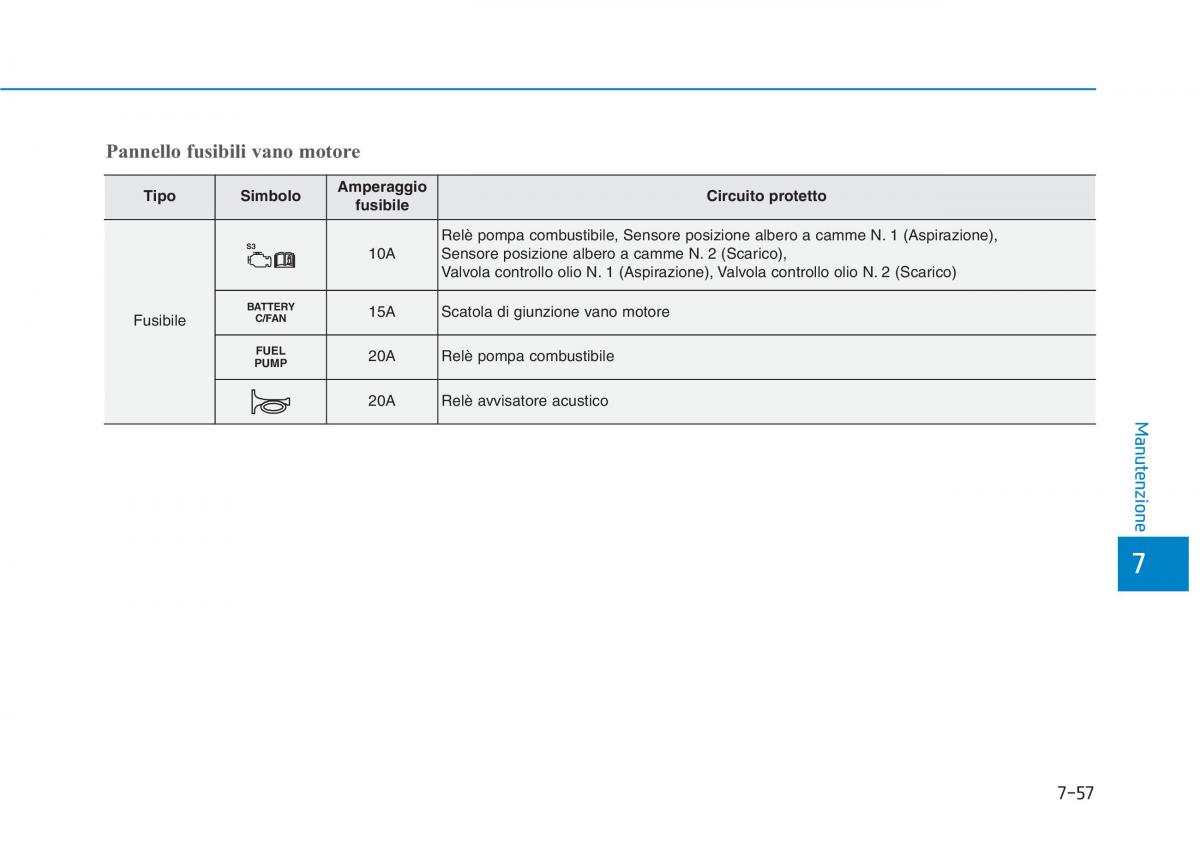 Hyundai Ioniq Hybrid manuale del proprietario / page 517