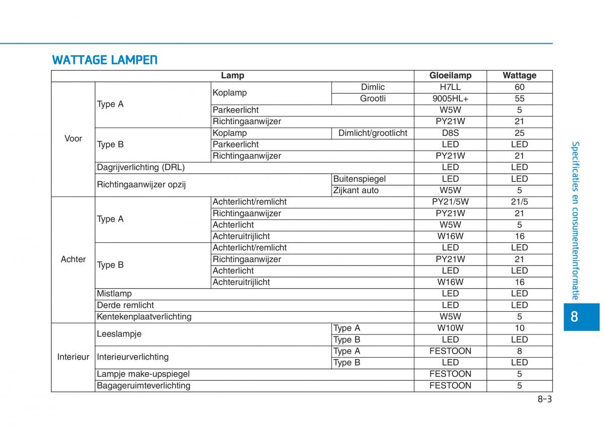 Hyundai Ioniq Hybrid handleiding / page 548