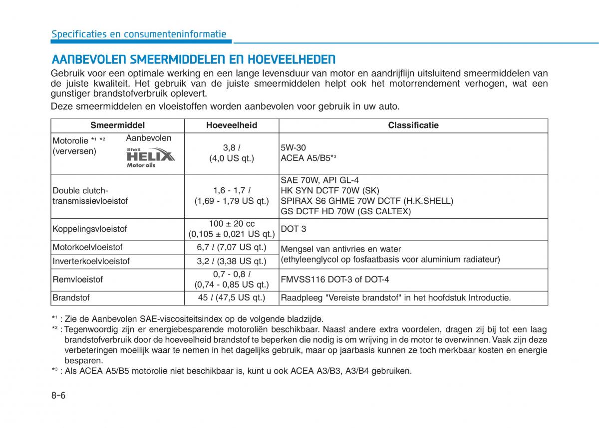 Hyundai Ioniq Hybrid handleiding / page 551