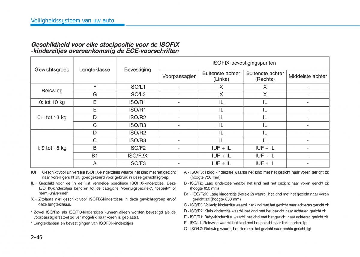 Hyundai Ioniq Hybrid handleiding / page 80