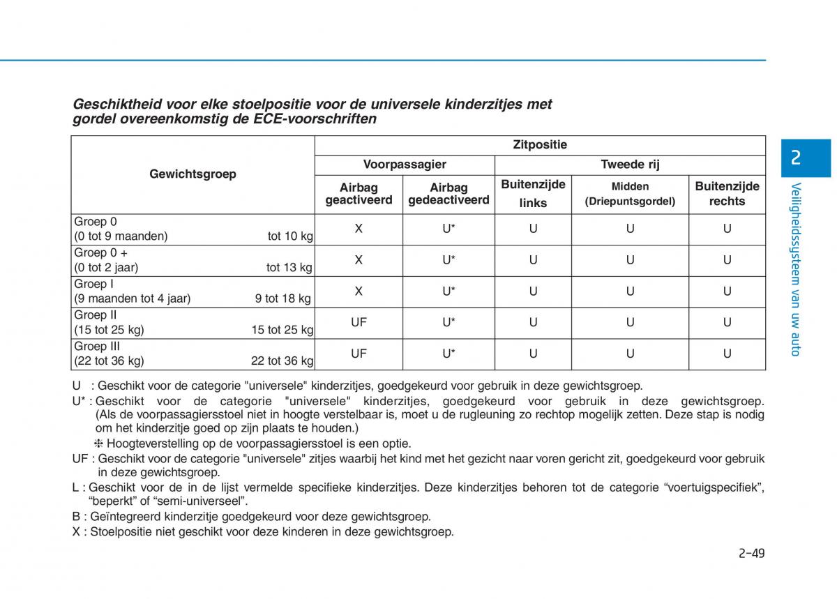 Hyundai Ioniq Hybrid handleiding / page 83