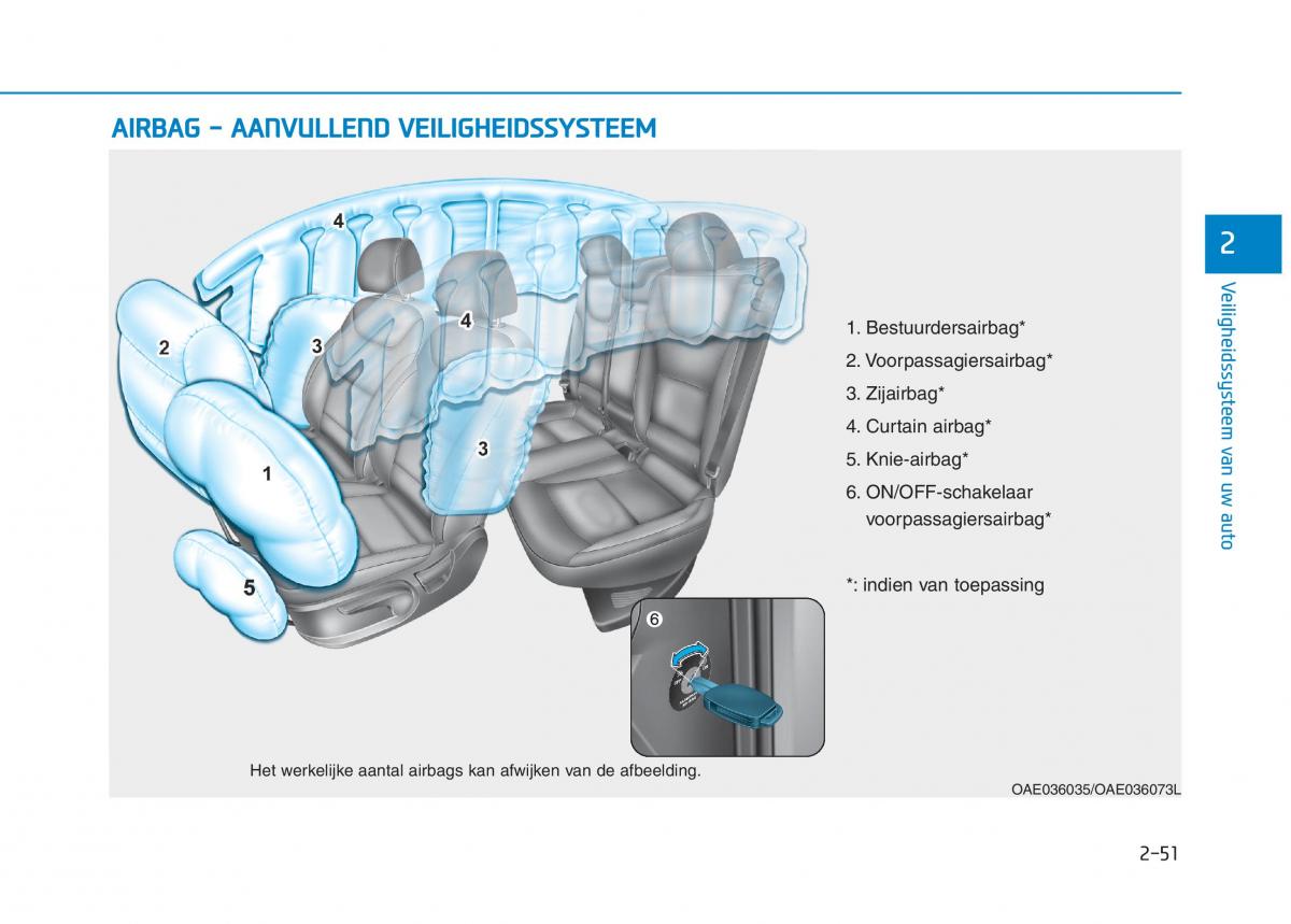 Hyundai Ioniq Hybrid handleiding / page 85