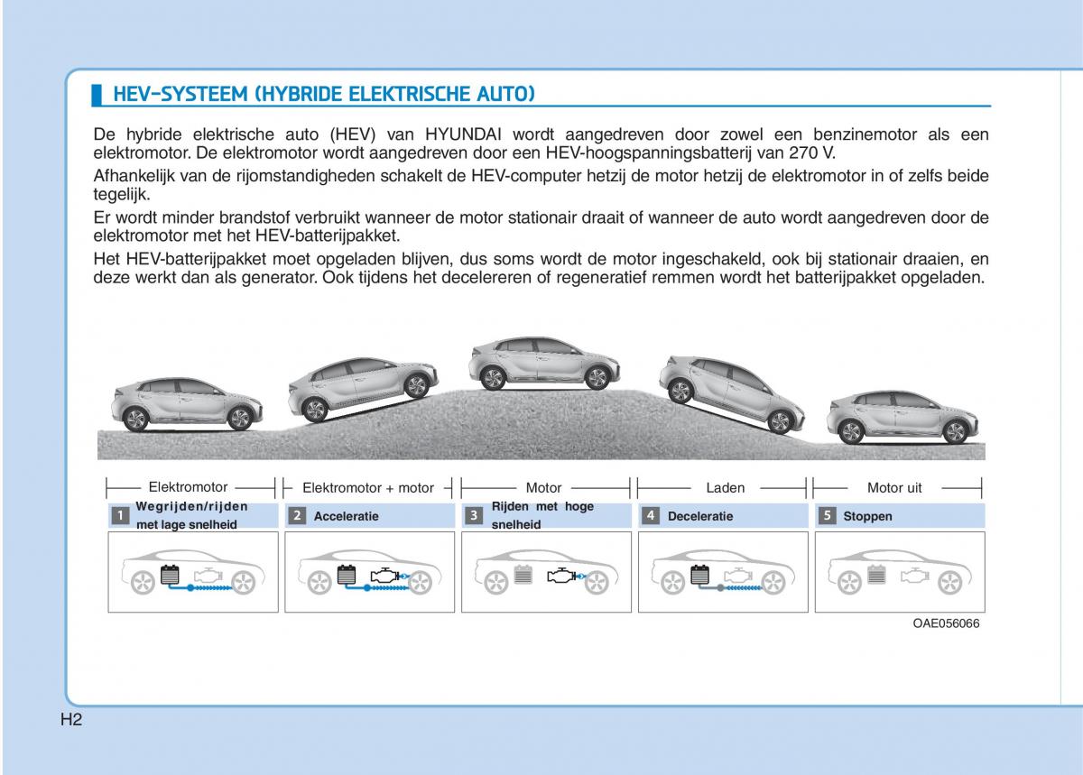 Hyundai Ioniq Hybrid handleiding / page 13