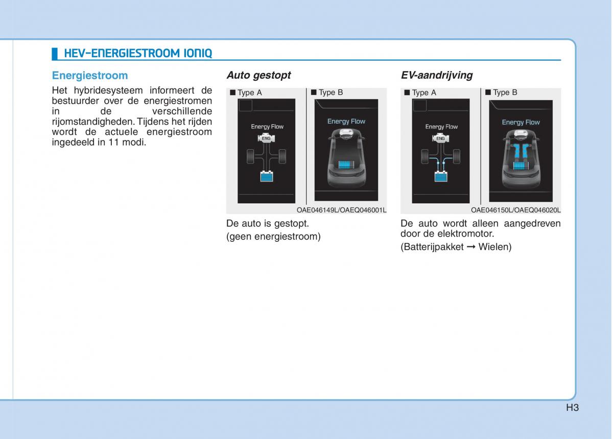 Hyundai Ioniq Hybrid handleiding / page 14