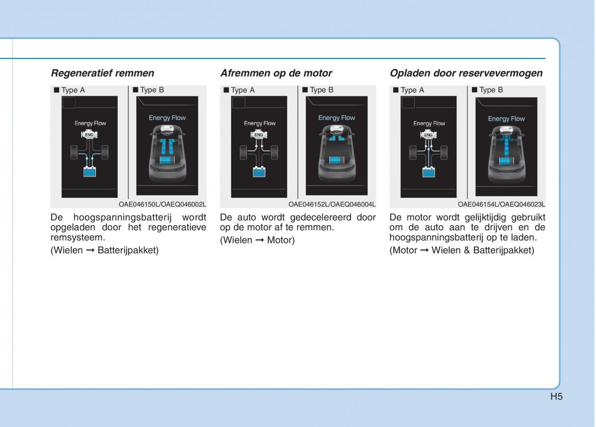 Hyundai Ioniq Hybrid handleiding / page 16