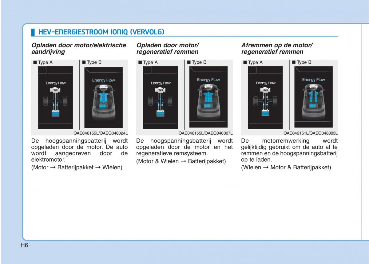 Hyundai Ioniq Hybrid handleiding / page 17