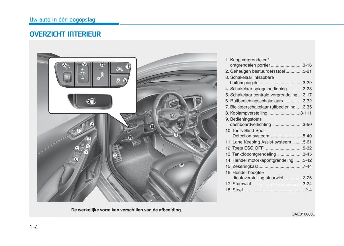 Hyundai Ioniq Hybrid handleiding / page 32