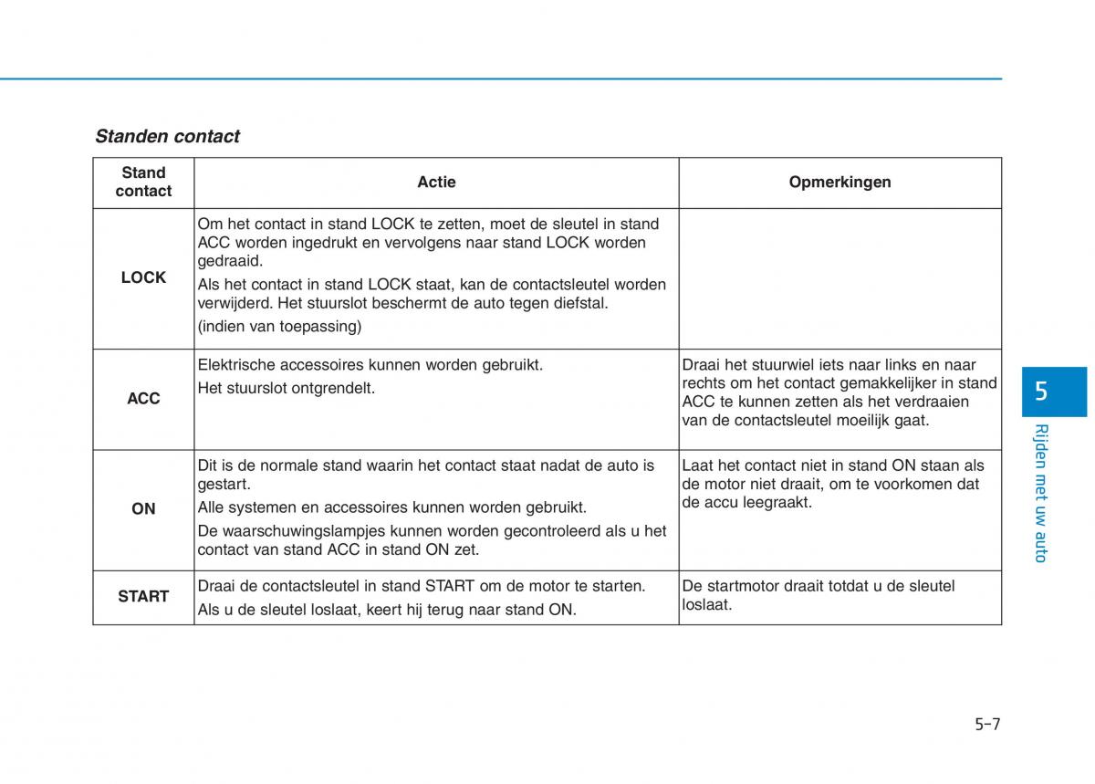 Hyundai Ioniq Hybrid handleiding / page 326