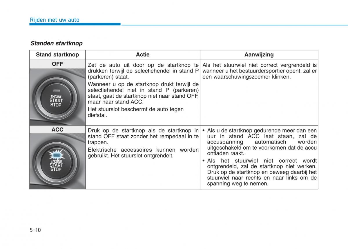 Hyundai Ioniq Hybrid handleiding / page 329