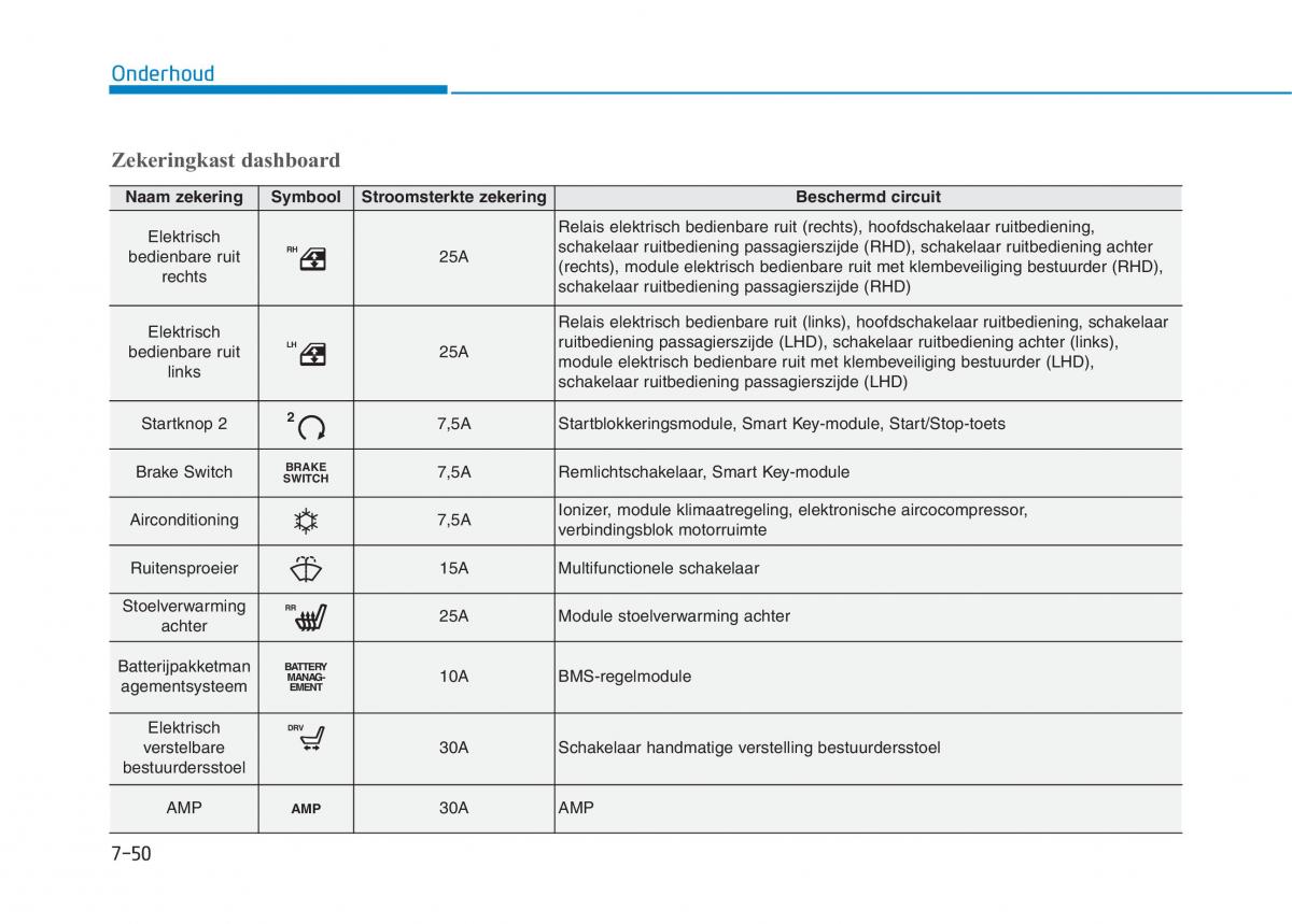 Hyundai Ioniq Hybrid handleiding / page 511