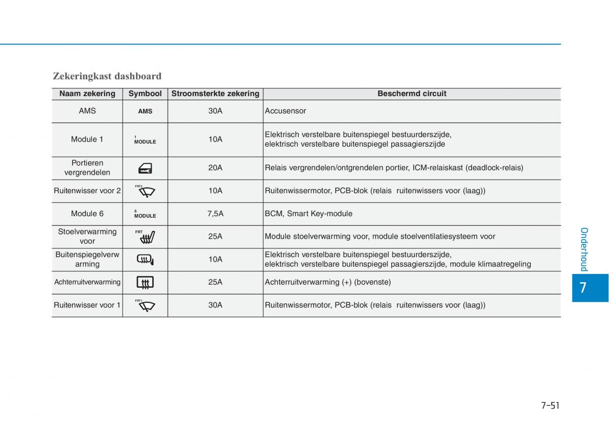 Hyundai Ioniq Hybrid handleiding / page 512