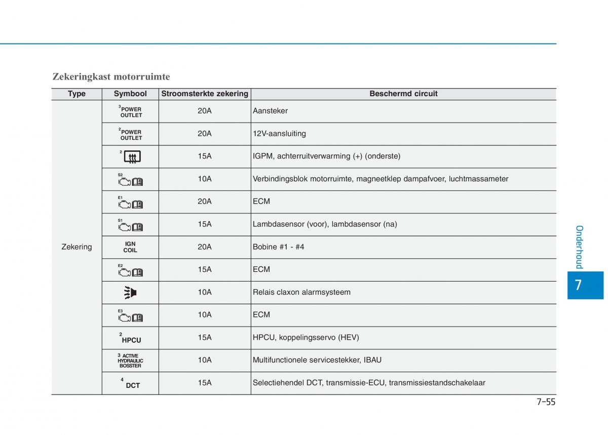 Hyundai Ioniq Hybrid handleiding / page 516