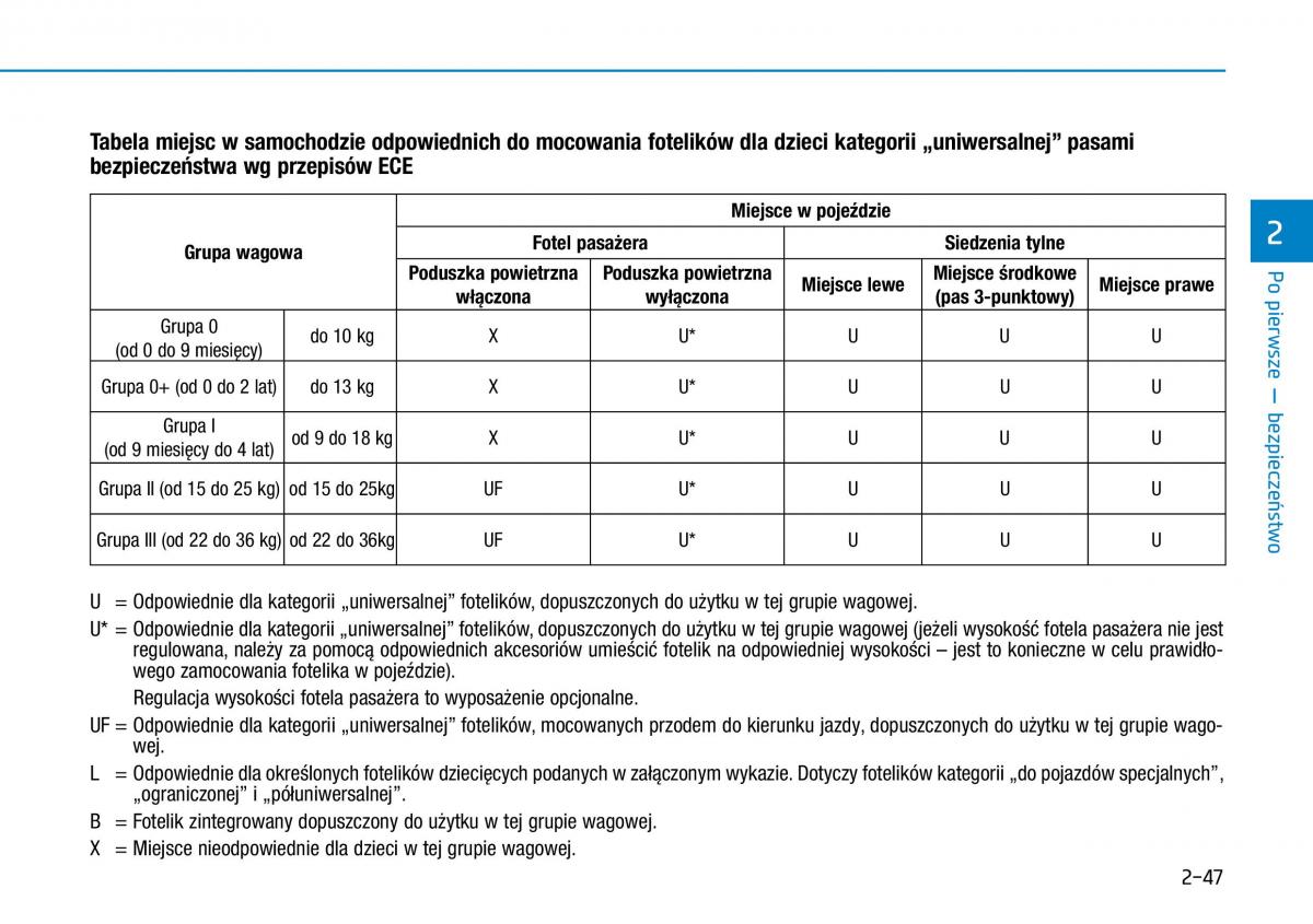 Hyundai Ioniq Hybrid instrukcja obslugi / page 79