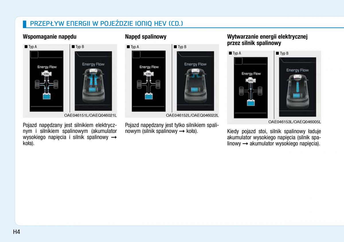 Hyundai Ioniq Hybrid instrukcja obslugi / page 14