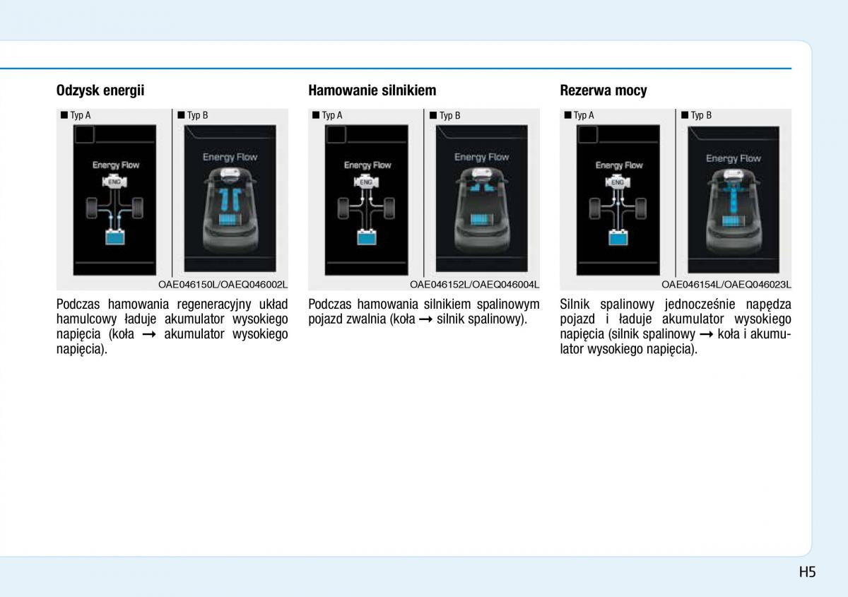 Hyundai Ioniq Hybrid instrukcja obslugi / page 15