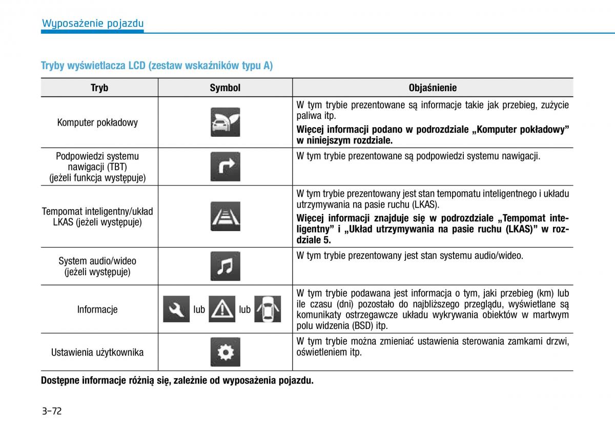 Hyundai Ioniq Hybrid instrukcja obslugi / page 173