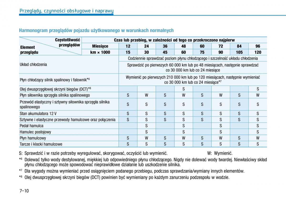 Hyundai Ioniq Hybrid instrukcja obslugi / page 430