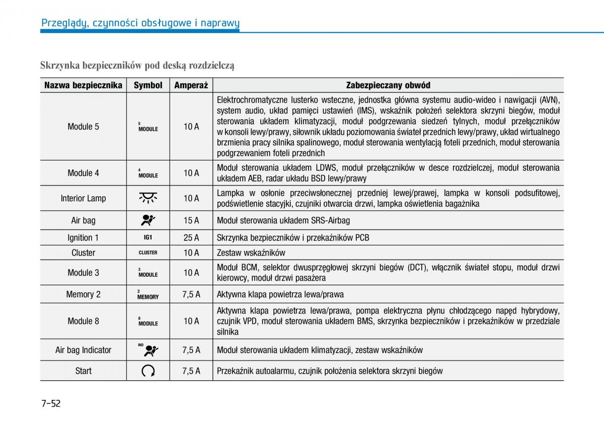 Hyundai Ioniq Hybrid instrukcja obslugi / page 472