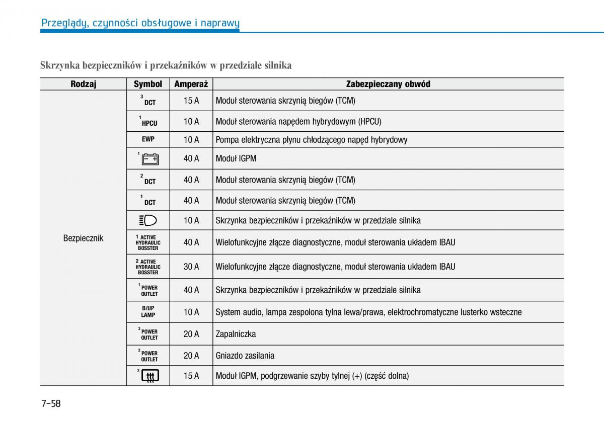 Hyundai Ioniq Hybrid instrukcja obslugi / page 478