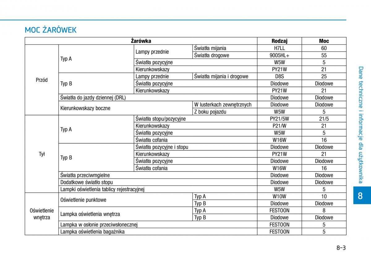 Hyundai Ioniq Hybrid instrukcja obslugi / page 510