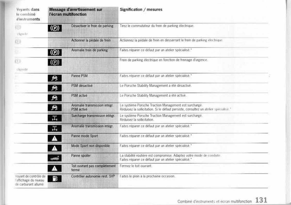 Porsche Panamera I 1 manuel du proprietaire / page 130
