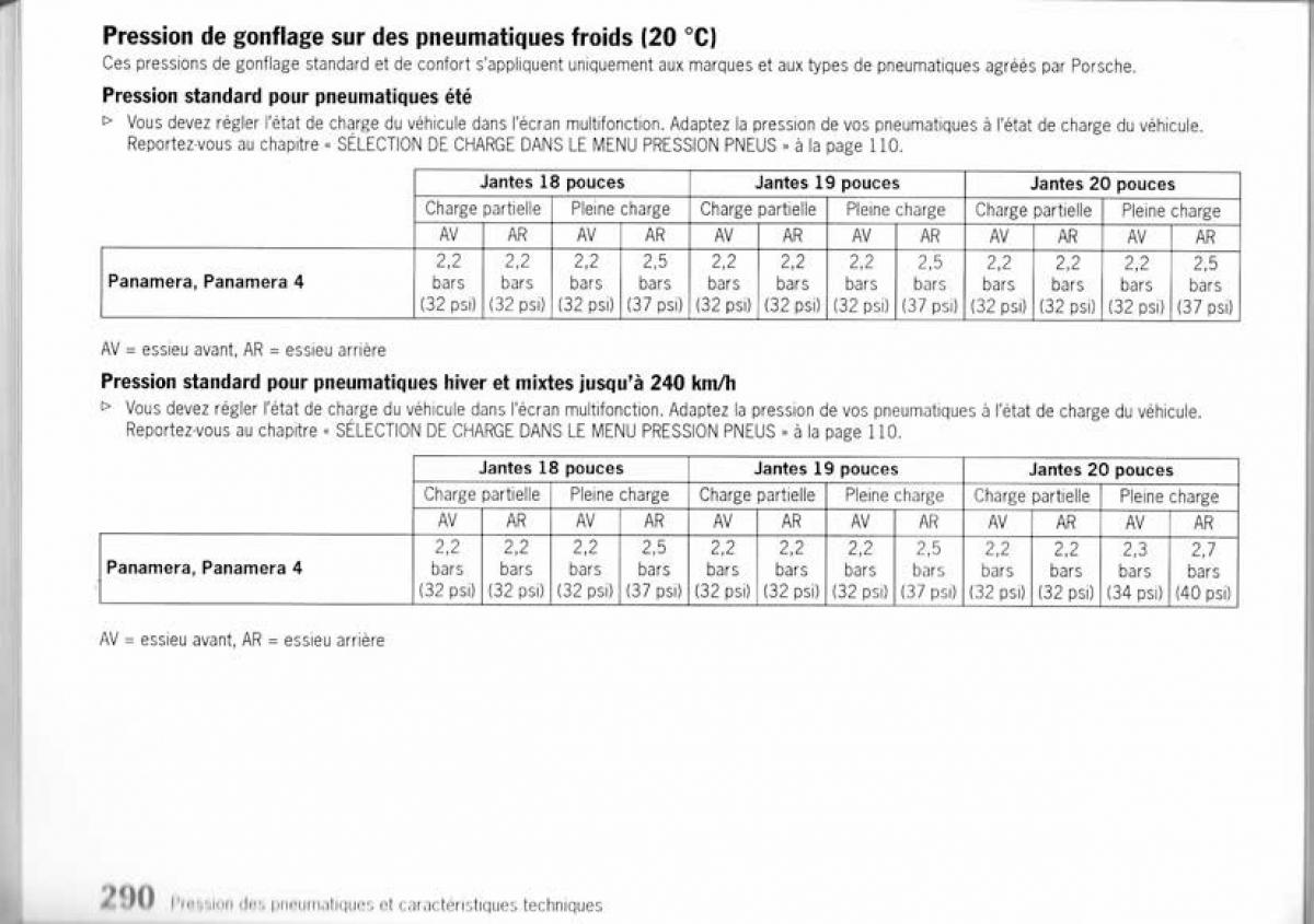 Porsche Panamera I 1 manuel du proprietaire / page 287