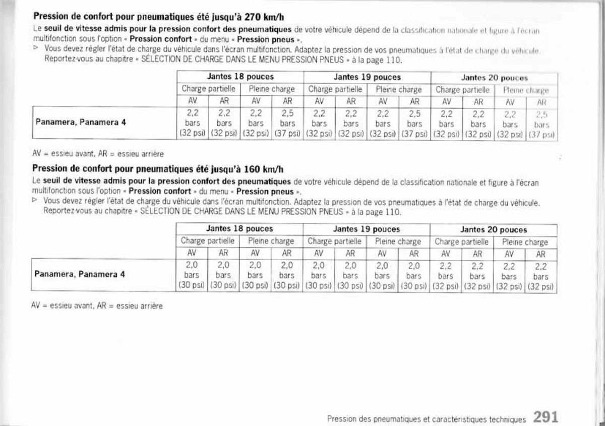 Porsche Panamera I 1 manuel du proprietaire / page 288