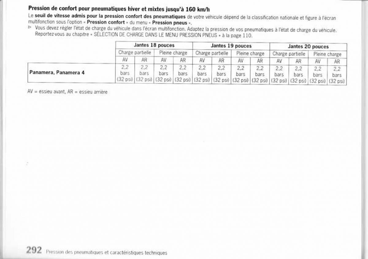 Porsche Panamera I 1 manuel du proprietaire / page 289