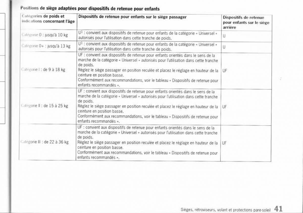 Porsche Panamera I 1 manuel du proprietaire / page 41