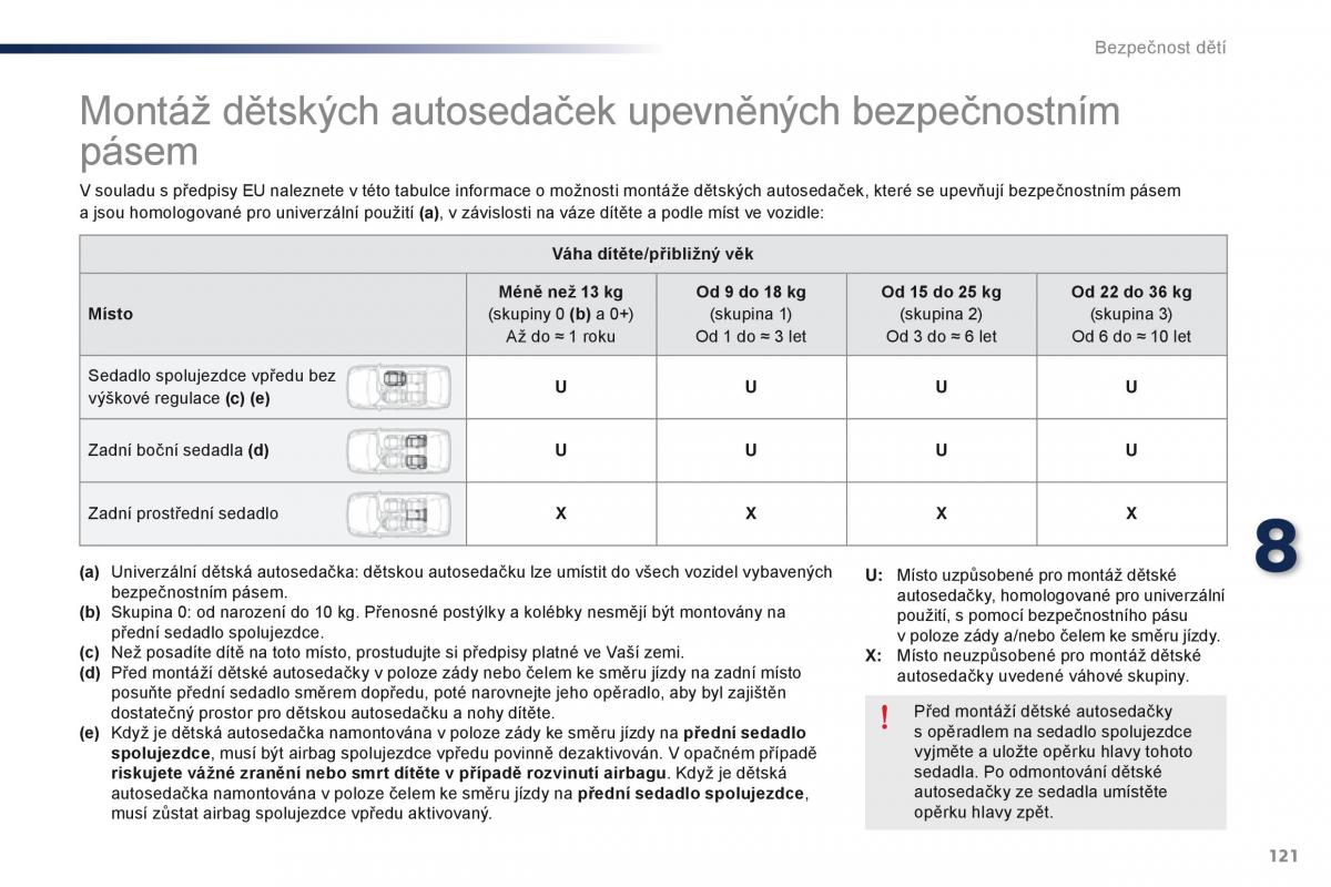 Peugeot 301 navod k obsludze / page 123