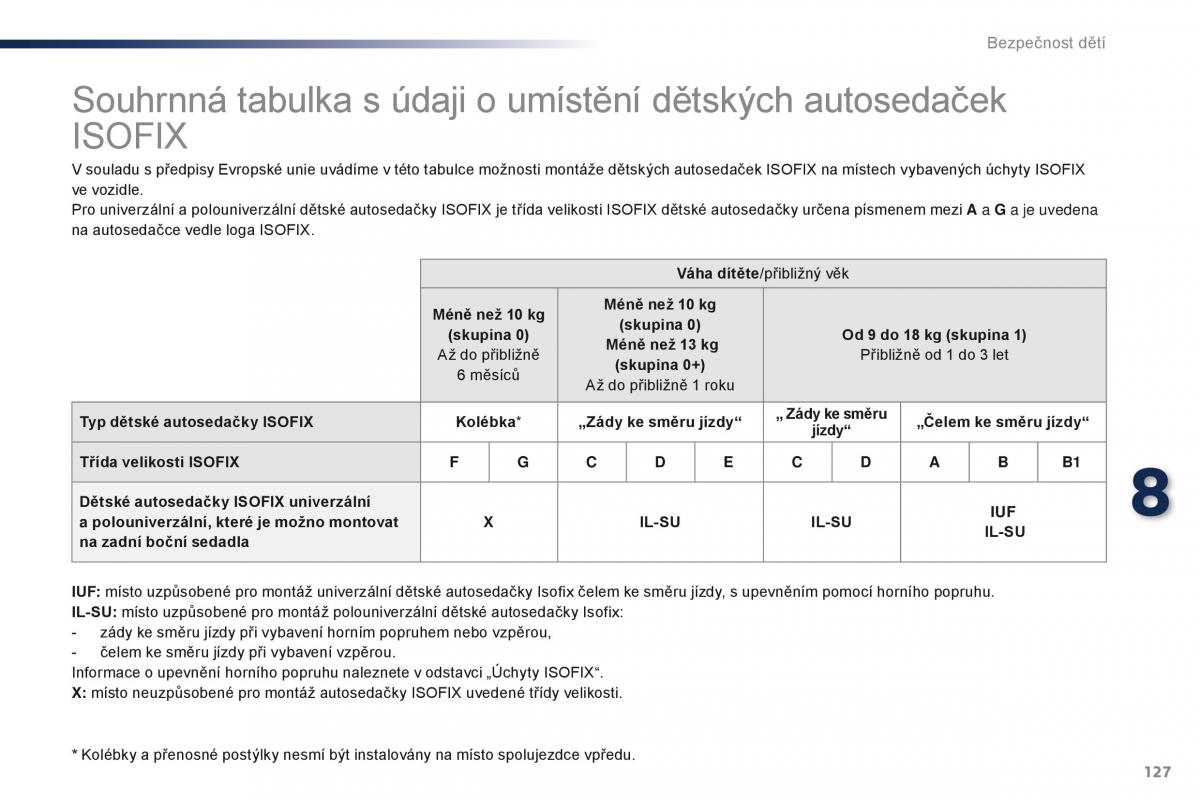 Peugeot 301 navod k obsludze / page 129