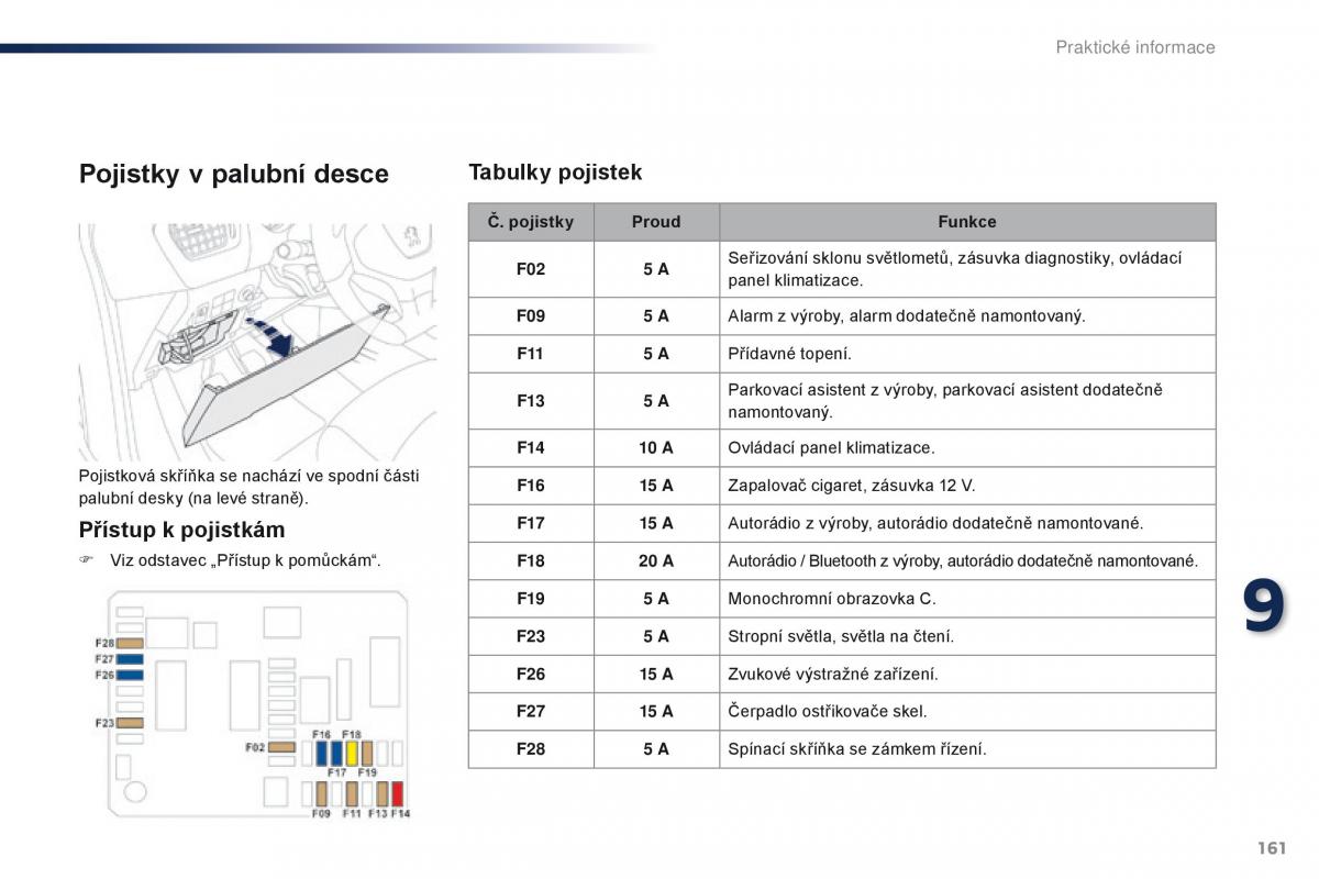 Peugeot 301 navod k obsludze / page 163