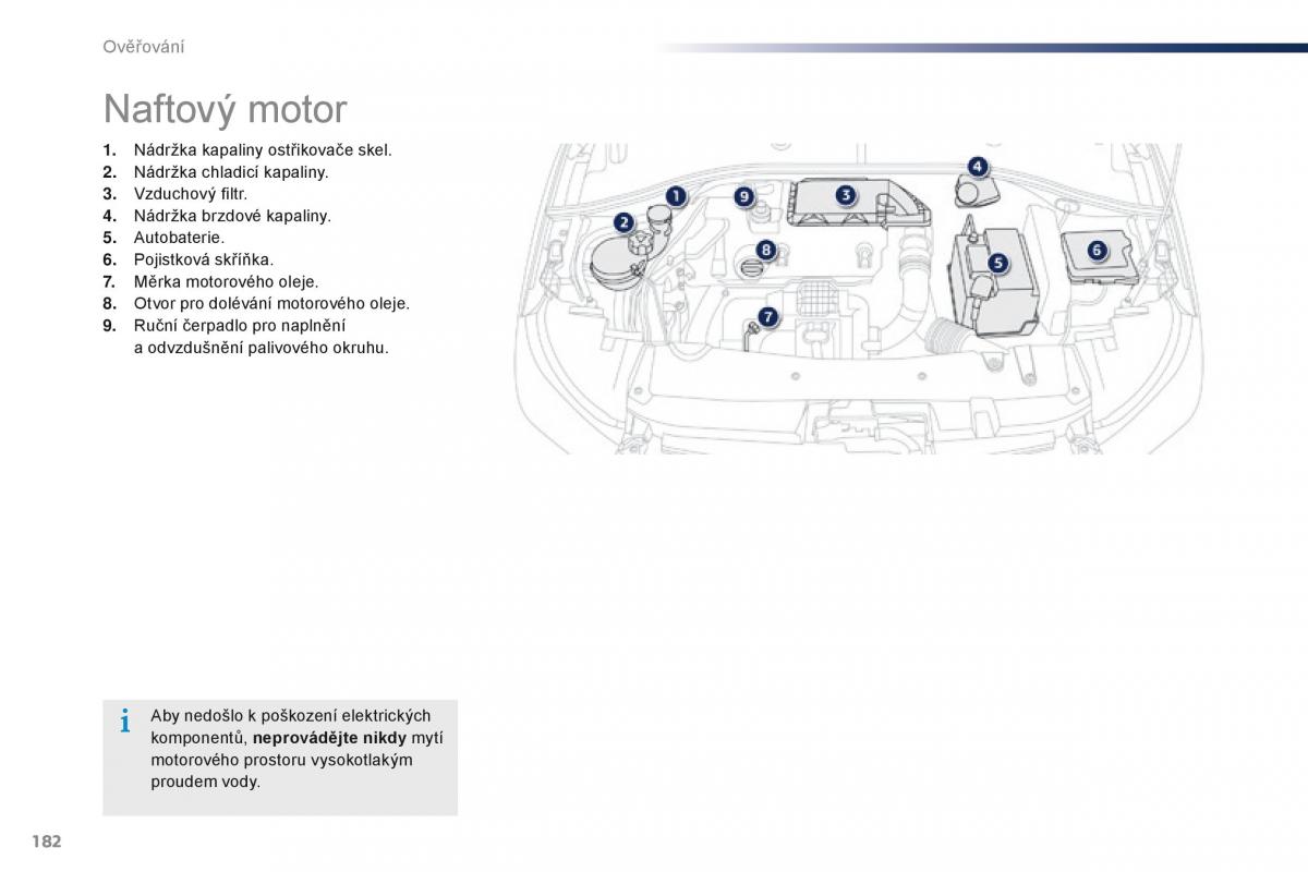 Peugeot 301 navod k obsludze / page 184