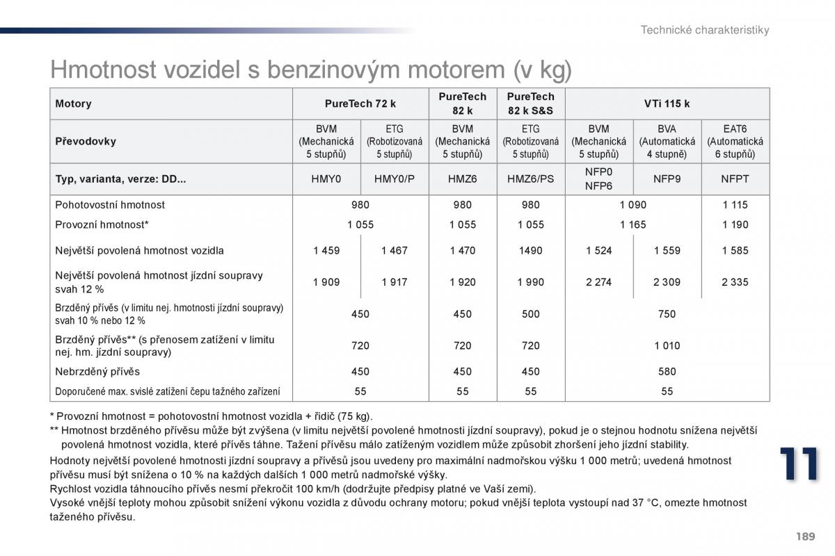 Peugeot 301 navod k obsludze / page 191