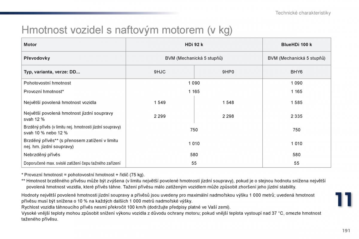 Peugeot 301 navod k obsludze / page 193