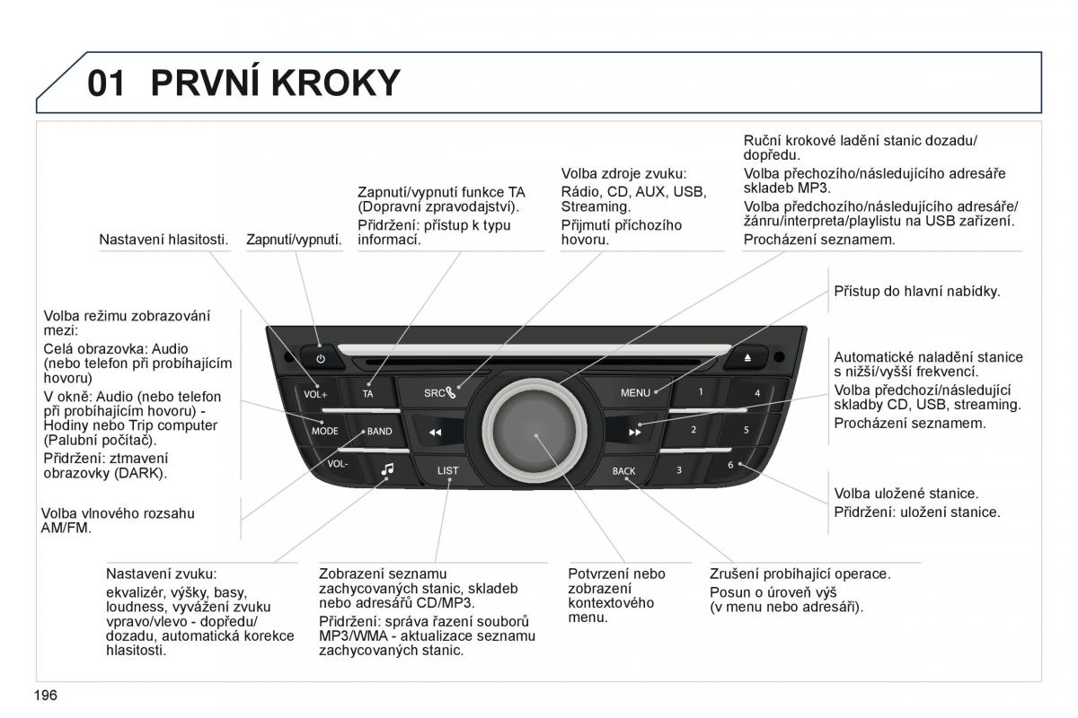 Peugeot 301 navod k obsludze / page 198