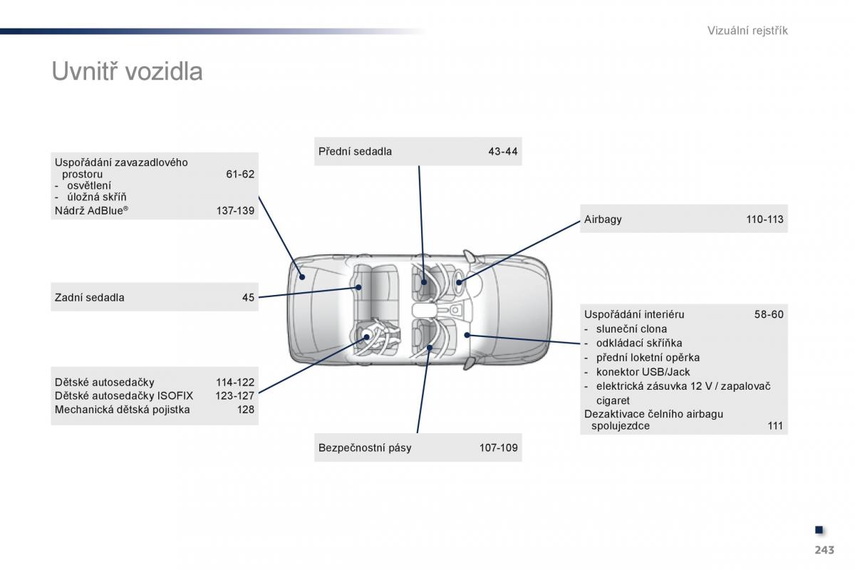 Peugeot 301 navod k obsludze / page 245