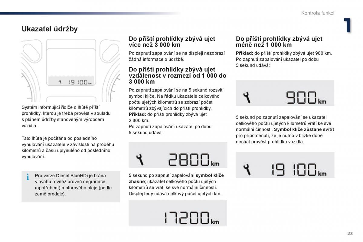 Peugeot 301 navod k obsludze / page 25