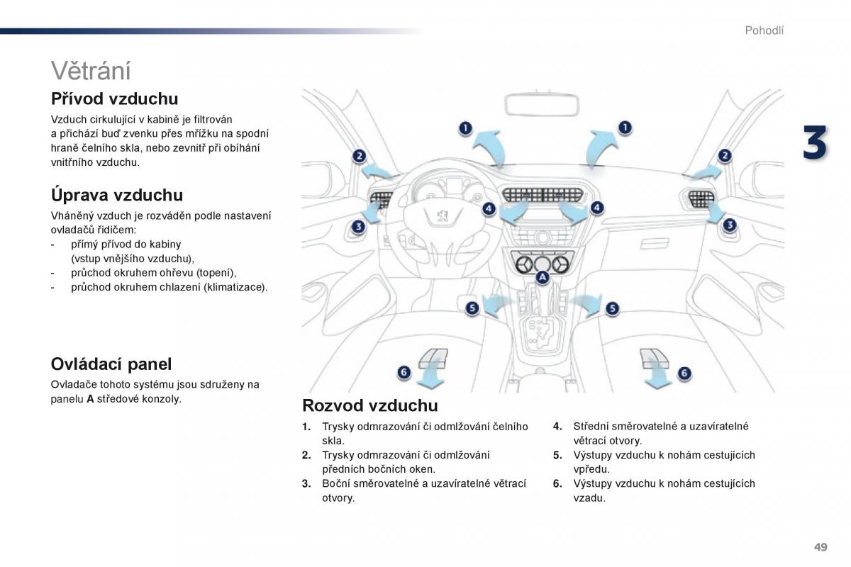 Peugeot 301 navod k obsludze / page 51