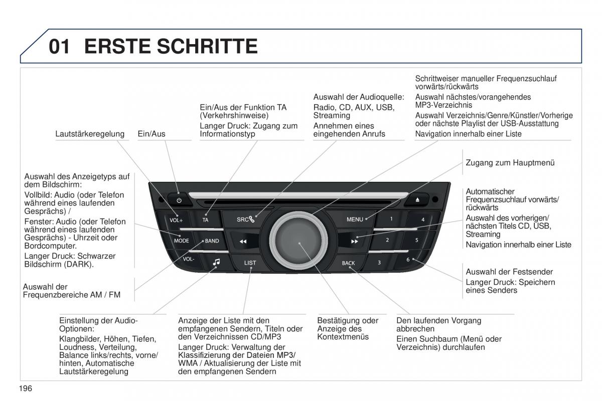 Peugeot 301 Handbuch / page 198