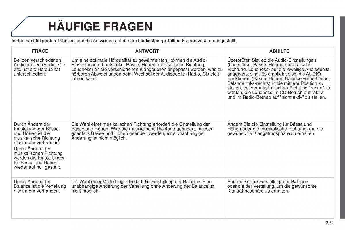 Peugeot 301 Handbuch / page 223