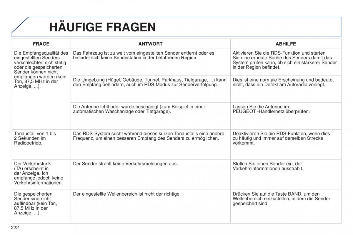 Peugeot 301 Handbuch / page 224