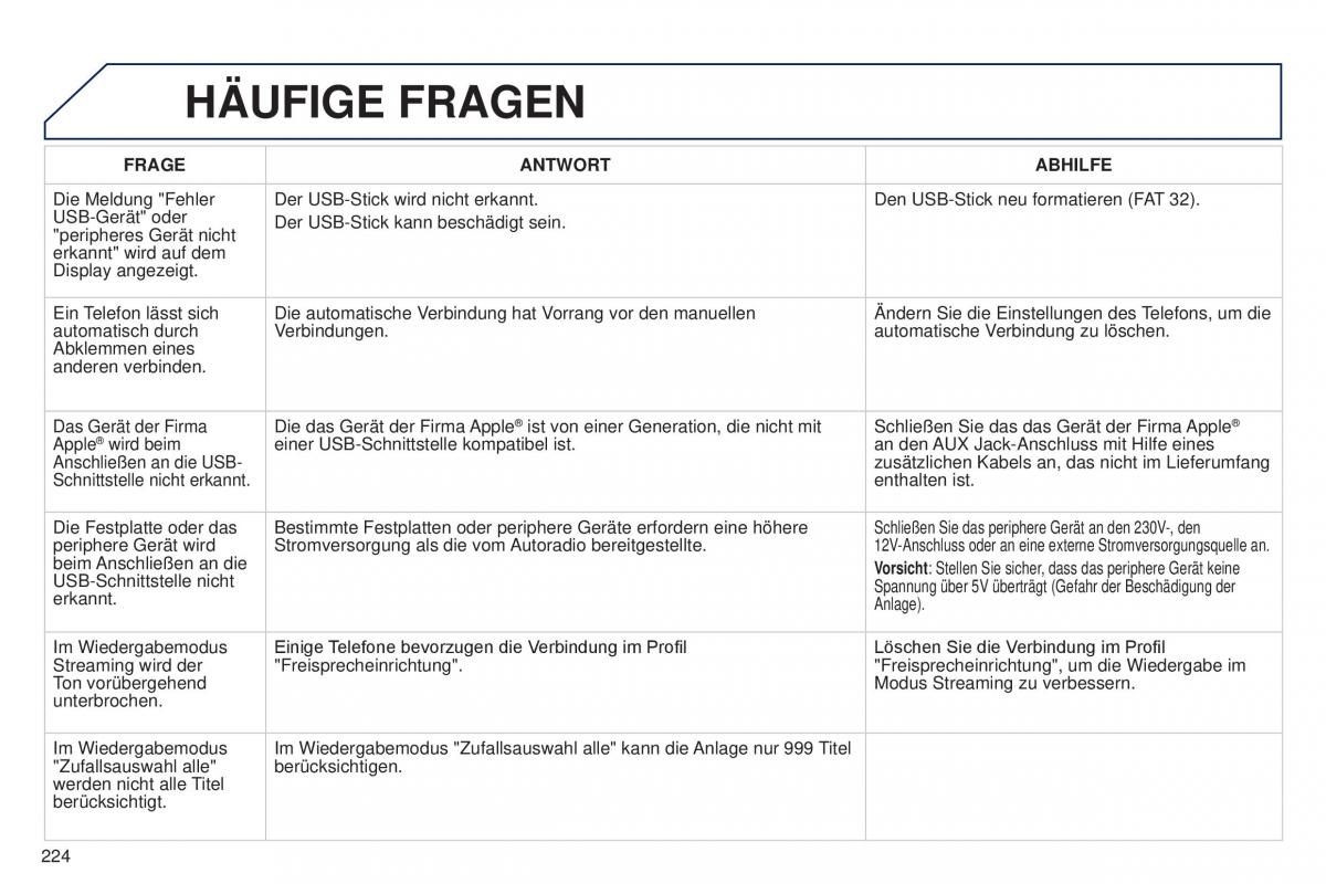 Peugeot 301 Handbuch / page 226