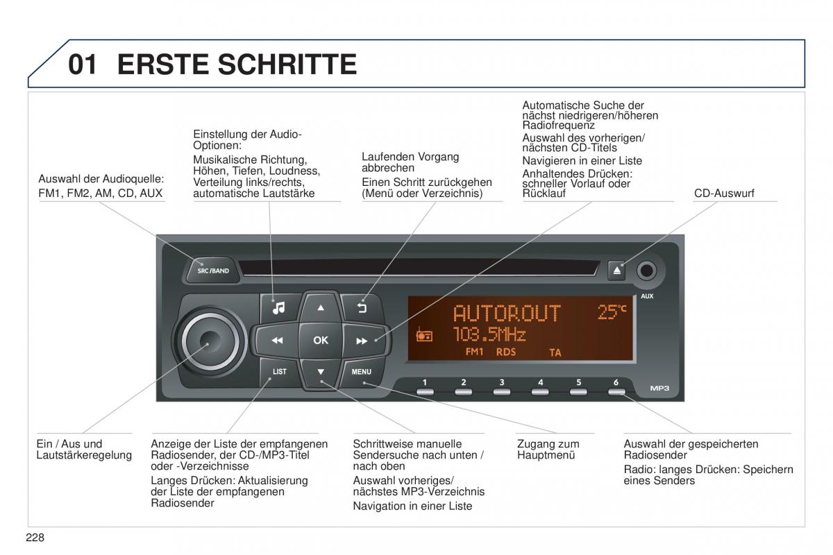 Peugeot 301 Handbuch / page 230