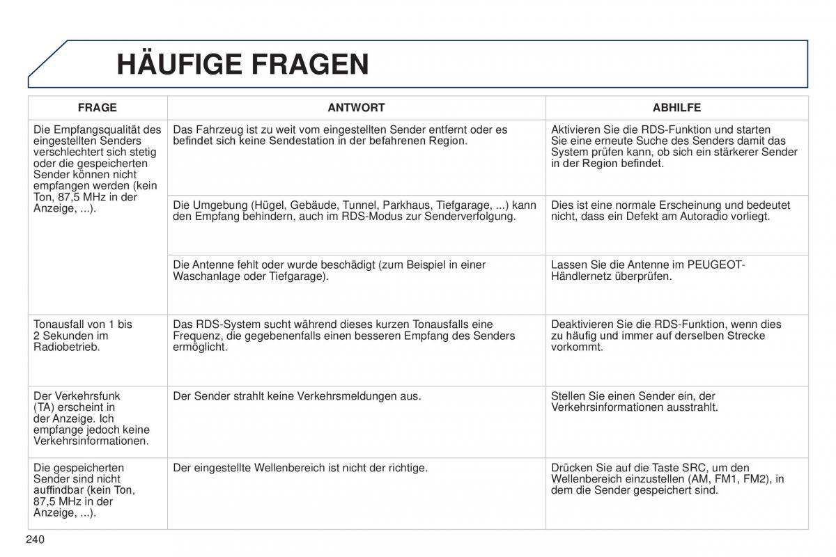 Peugeot 301 Handbuch / page 242